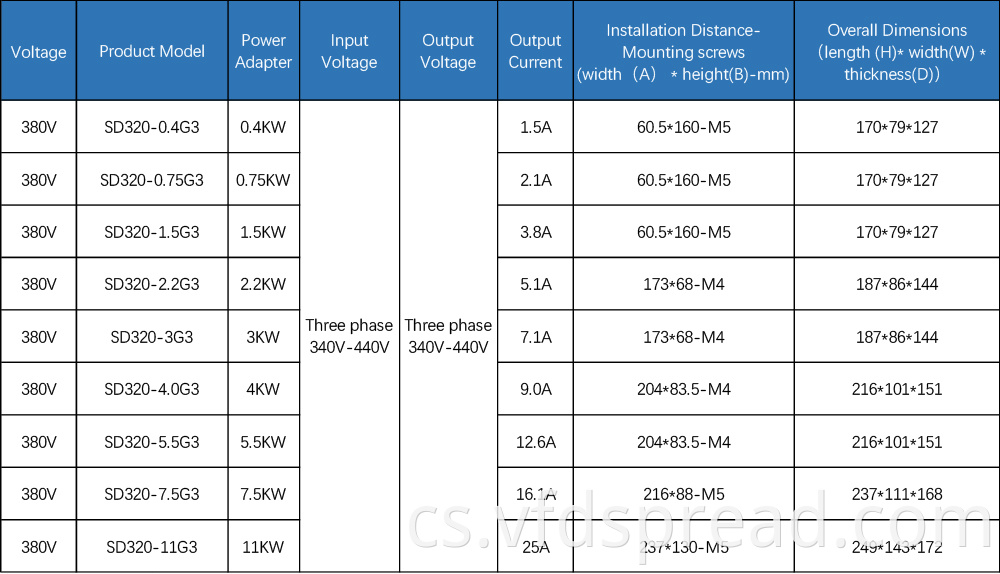 380v 320 Series Size